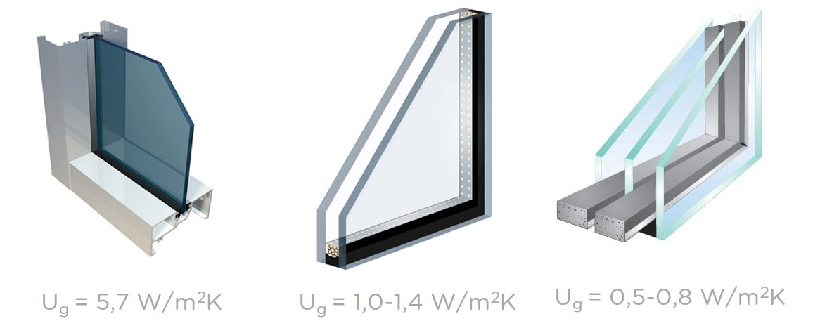 Double or triple insulated glass unit? - M-Sora