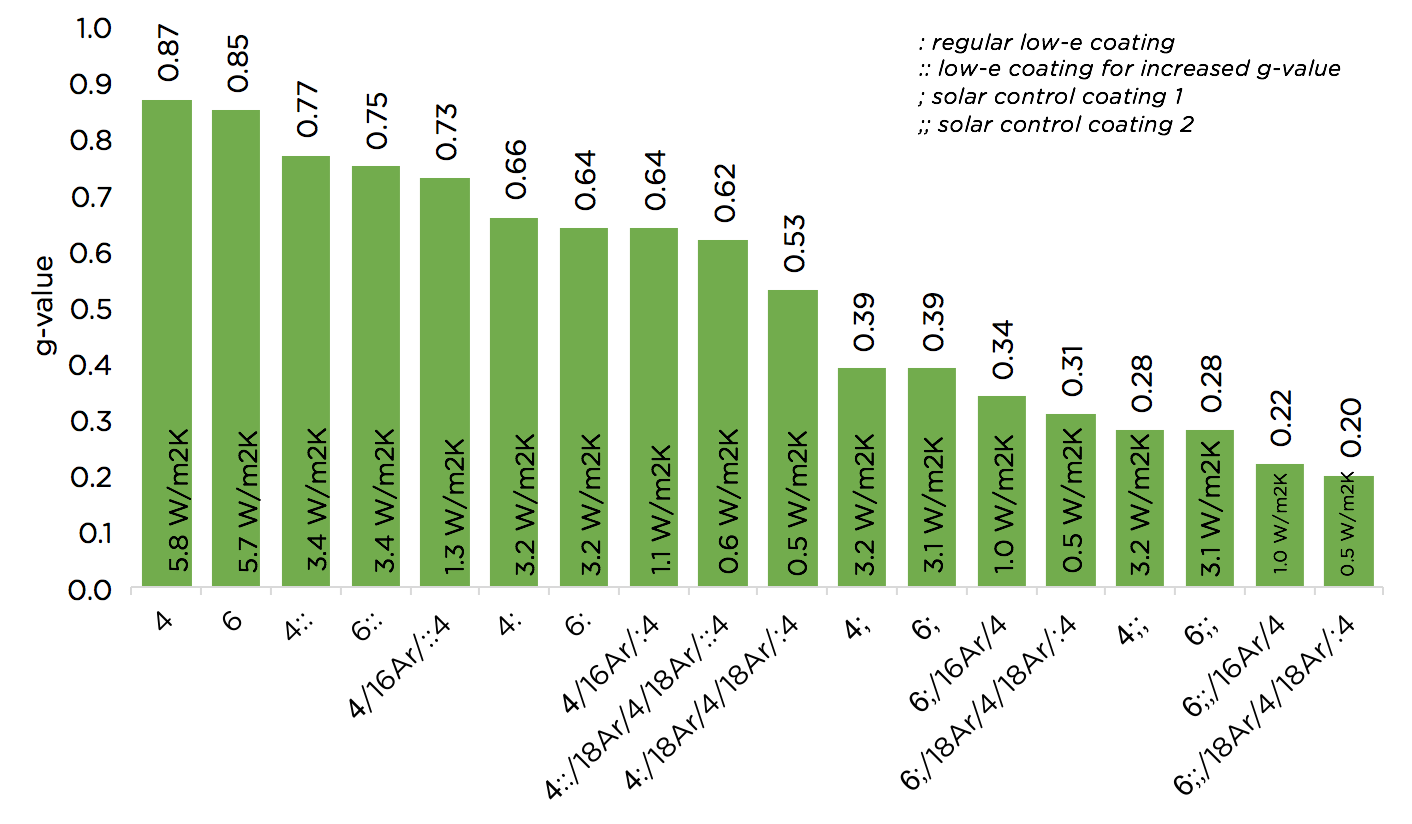 Why is gvalue so important? MSora